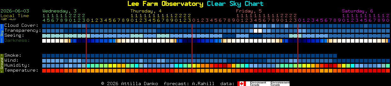 Current forecast for Lee Farm Observatory Clear Sky Chart