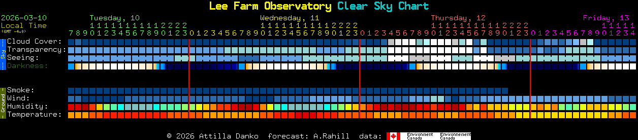 Current forecast for Lee Farm Observatory Clear Sky Chart