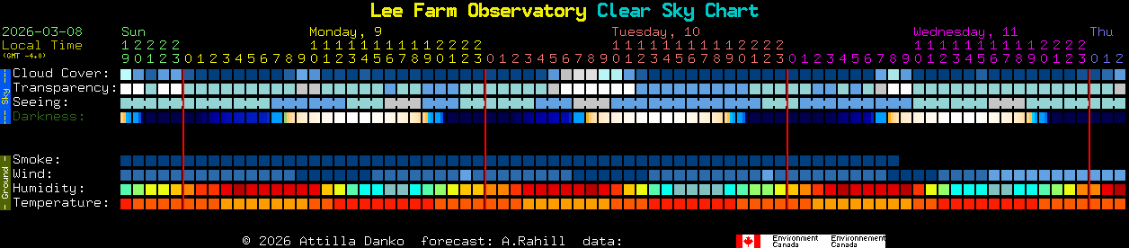 Current forecast for Lee Farm Observatory Clear Sky Chart