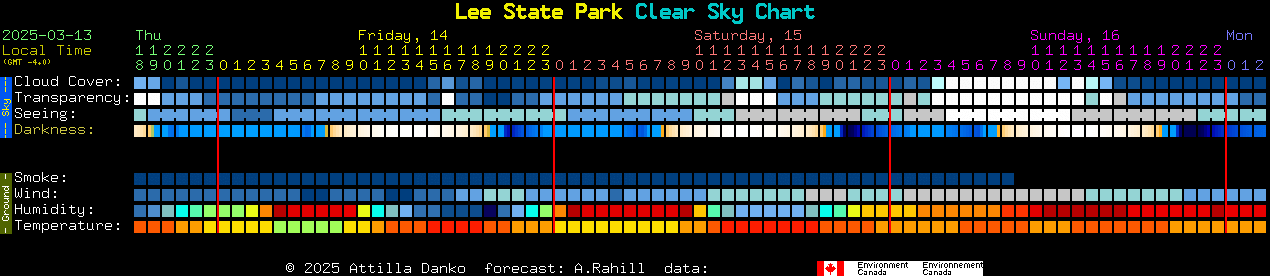 Current forecast for Lee State Park Clear Sky Chart