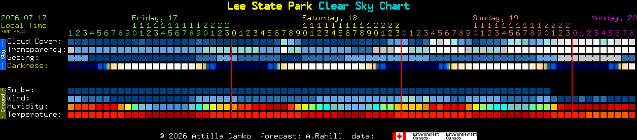 Current forecast for Lee State Park Clear Sky Chart