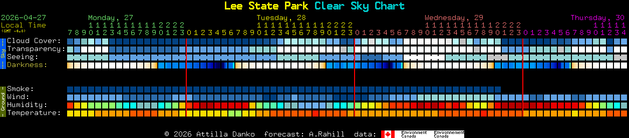 Current forecast for Lee State Park Clear Sky Chart