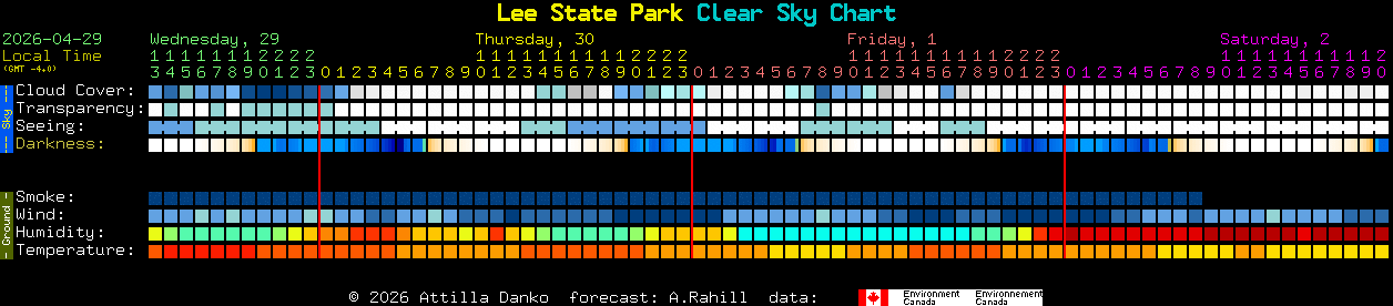 Current forecast for Lee State Park Clear Sky Chart