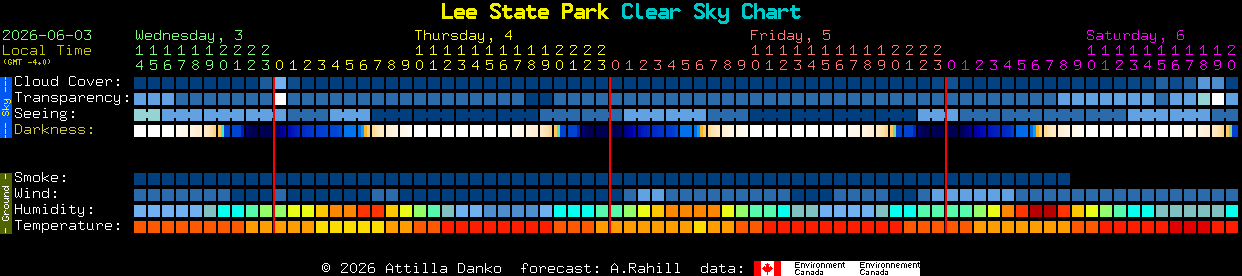 Current forecast for Lee State Park Clear Sky Chart