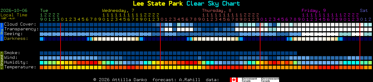 Current forecast for Lee State Park Clear Sky Chart
