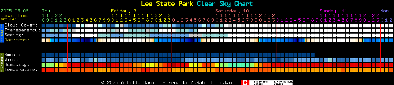 Current forecast for Lee State Park Clear Sky Chart