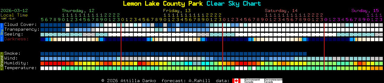 Current forecast for Lemon Lake County Park Clear Sky Chart
