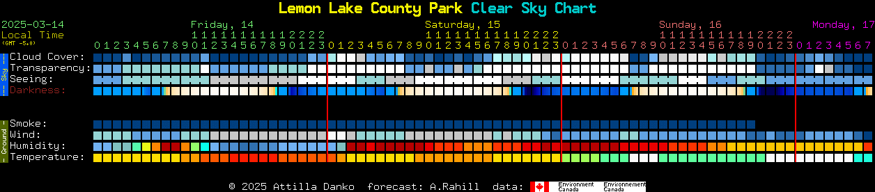 Current forecast for Lemon Lake County Park Clear Sky Chart