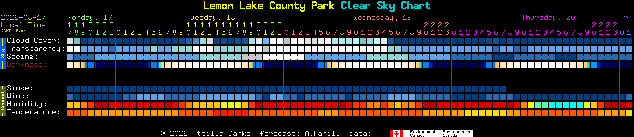 Current forecast for Lemon Lake County Park Clear Sky Chart