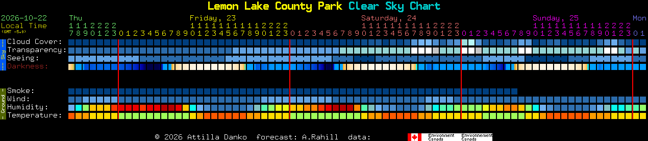 Current forecast for Lemon Lake County Park Clear Sky Chart