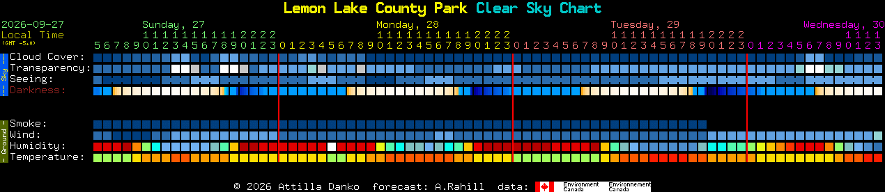 Current forecast for Lemon Lake County Park Clear Sky Chart