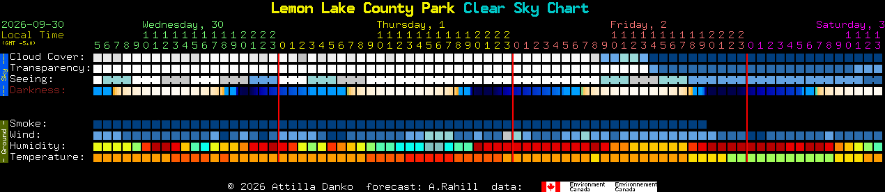 Current forecast for Lemon Lake County Park Clear Sky Chart