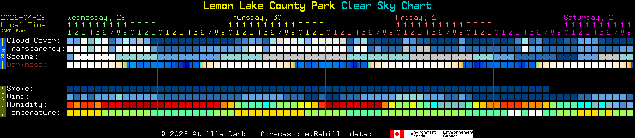 Current forecast for Lemon Lake County Park Clear Sky Chart