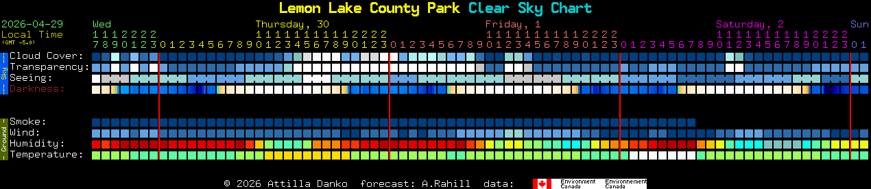Current forecast for Lemon Lake County Park Clear Sky Chart