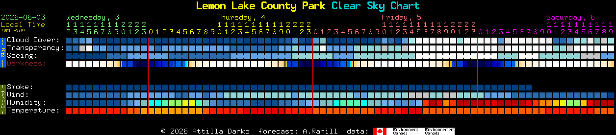 Current forecast for Lemon Lake County Park Clear Sky Chart