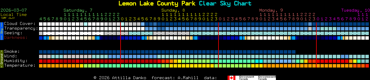 Current forecast for Lemon Lake County Park Clear Sky Chart