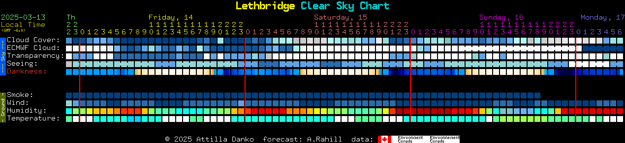 Current forecast for Lethbridge Clear Sky Chart