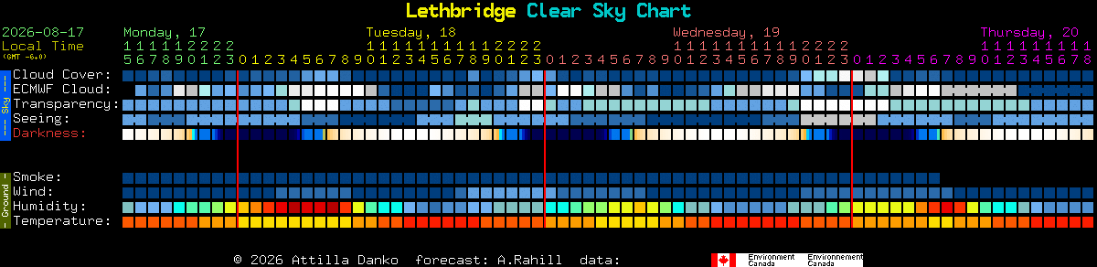 Current forecast for Lethbridge Clear Sky Chart