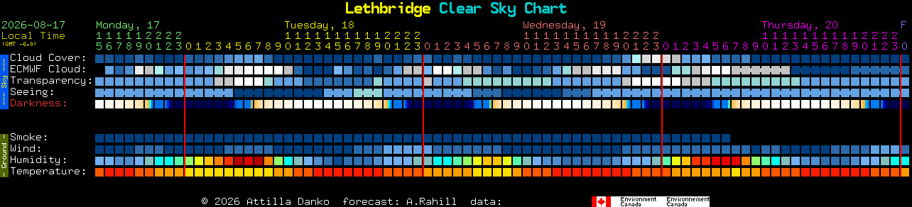 Current forecast for Lethbridge Clear Sky Chart