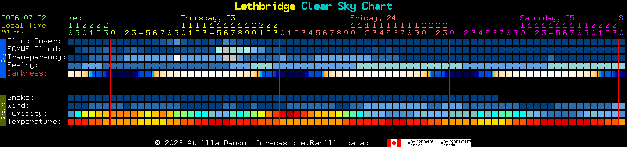Current forecast for Lethbridge Clear Sky Chart
