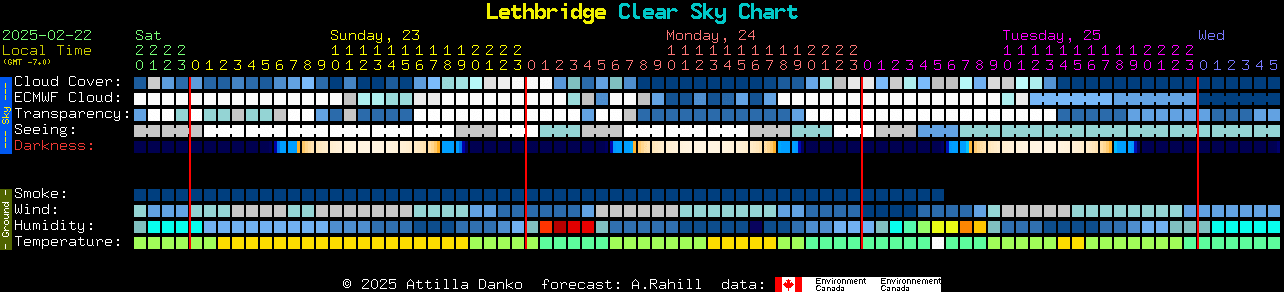 Current forecast for Lethbridge Clear Sky Chart