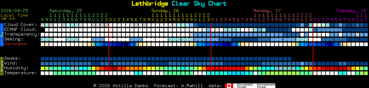 Current forecast for Lethbridge Clear Sky Chart