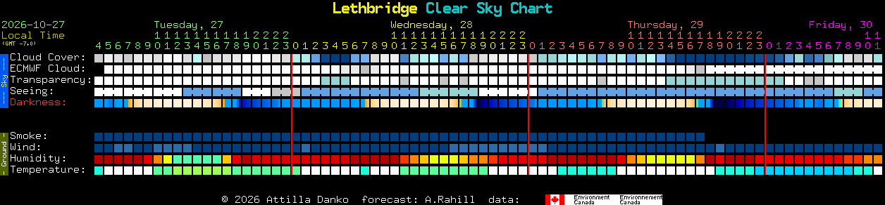 Current forecast for Lethbridge Clear Sky Chart