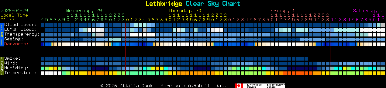Current forecast for Lethbridge Clear Sky Chart
