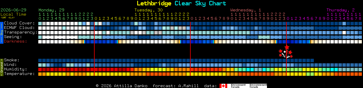 Current forecast for Lethbridge Clear Sky Chart