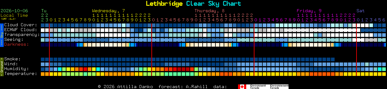 Current forecast for Lethbridge Clear Sky Chart