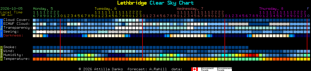 Current forecast for Lethbridge Clear Sky Chart