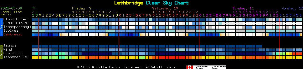 Current forecast for Lethbridge Clear Sky Chart
