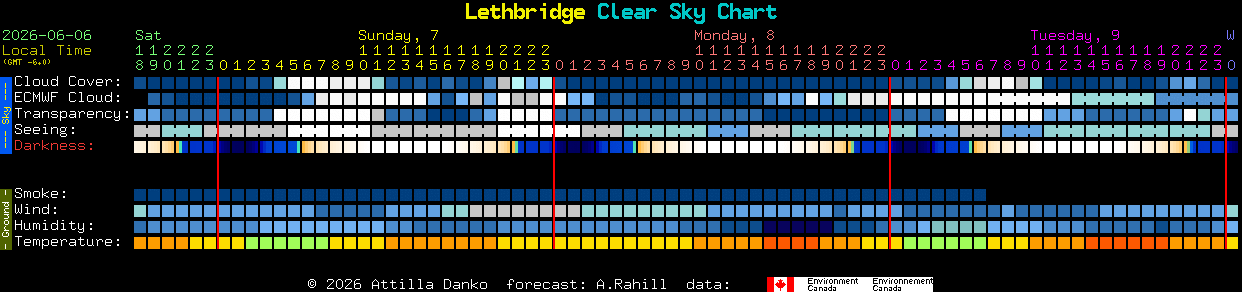 Current forecast for Lethbridge Clear Sky Chart