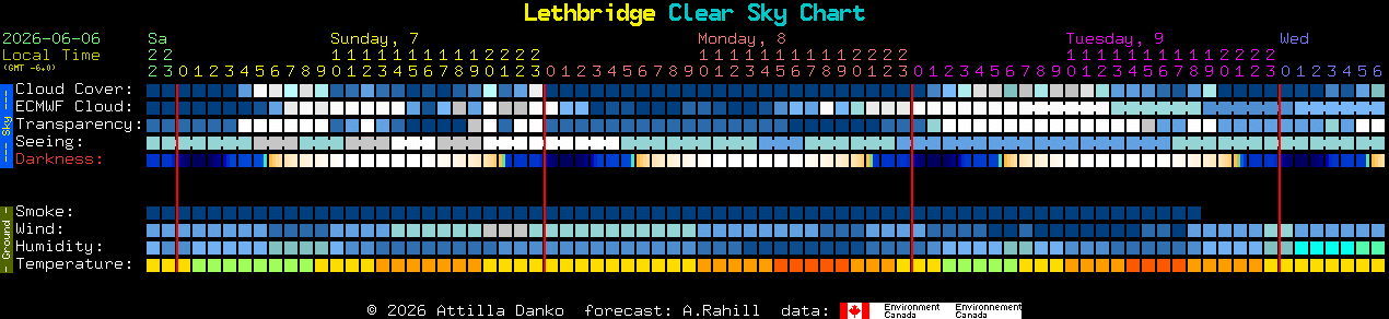 Current forecast for Lethbridge Clear Sky Chart