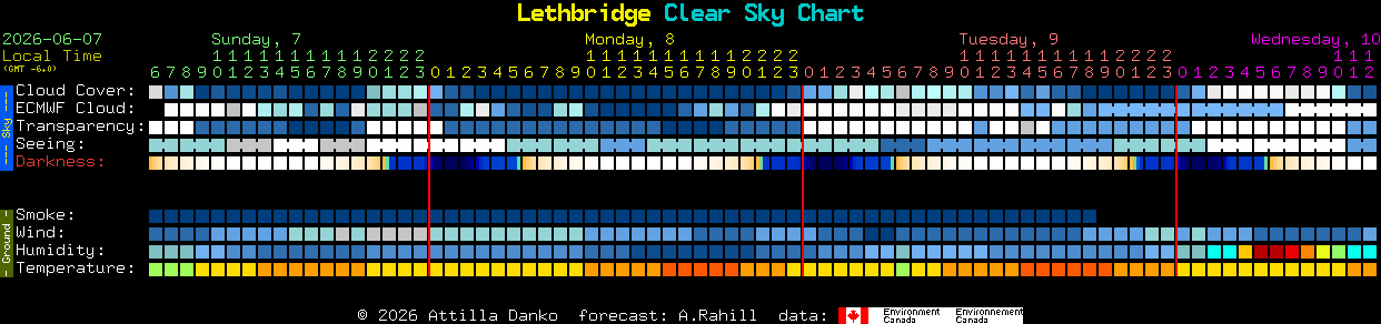 Current forecast for Lethbridge Clear Sky Chart