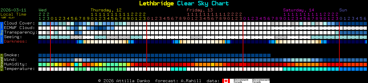 Current forecast for Lethbridge Clear Sky Chart
