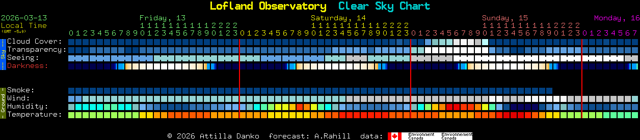Current forecast for Lofland Observatory Clear Sky Chart