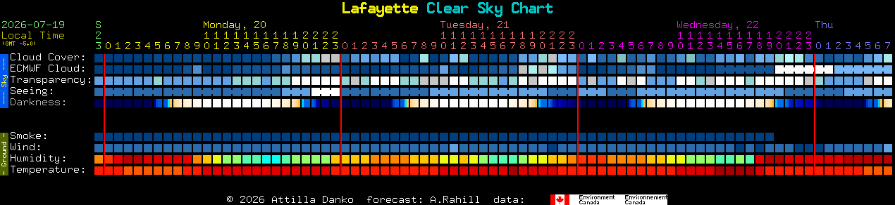 Current forecast for Lafayette Clear Sky Chart