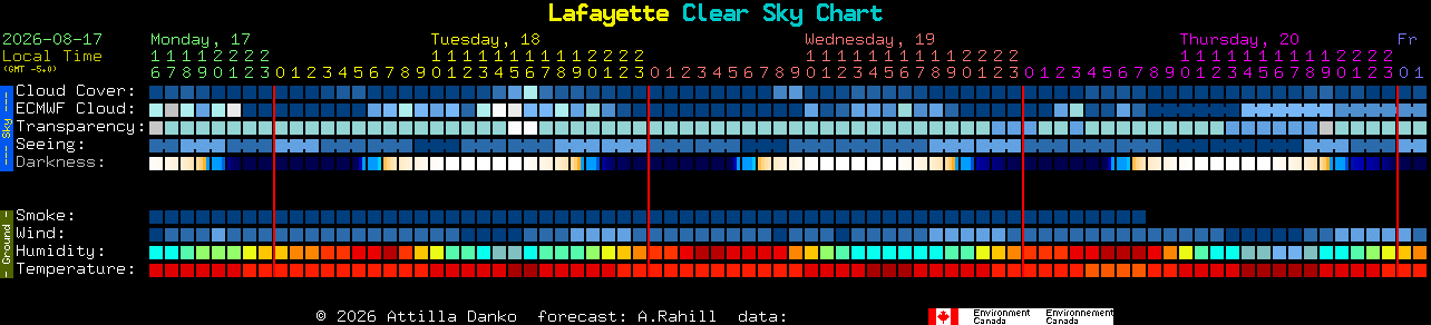 Current forecast for Lafayette Clear Sky Chart