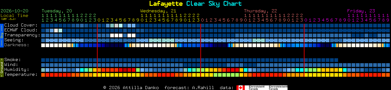 Current forecast for Lafayette Clear Sky Chart