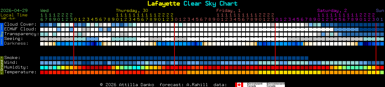 Current forecast for Lafayette Clear Sky Chart