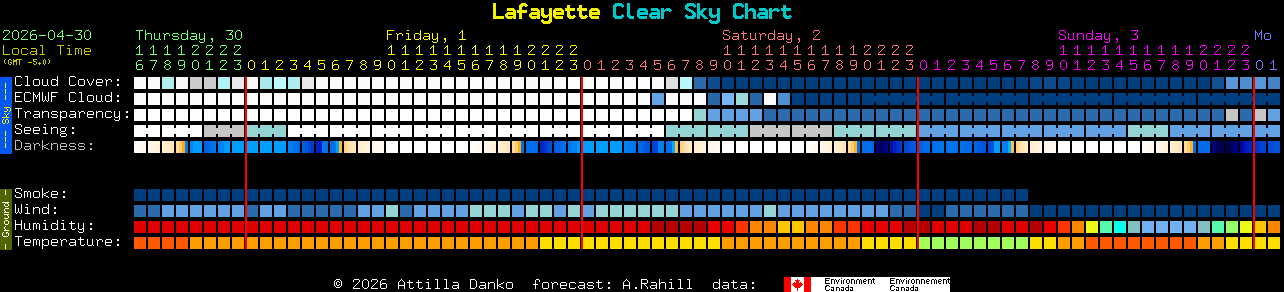 Current forecast for Lafayette Clear Sky Chart