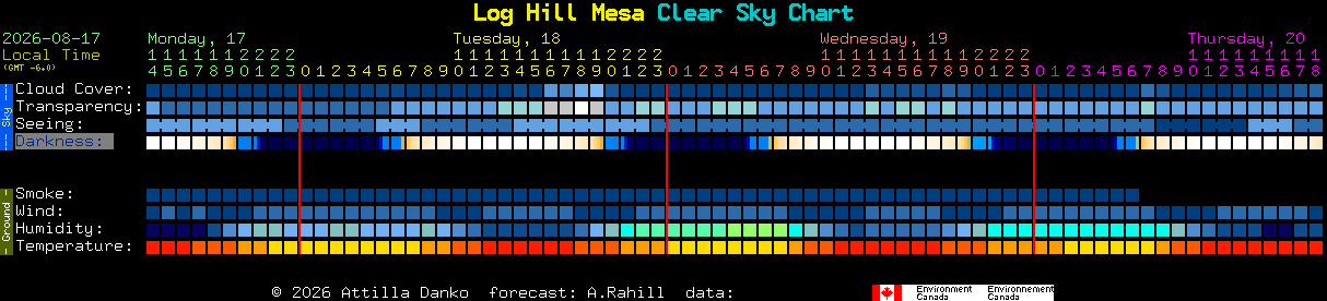 Current forecast for Log Hill Mesa Clear Sky Chart
