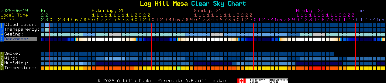 Current forecast for Log Hill Mesa Clear Sky Chart