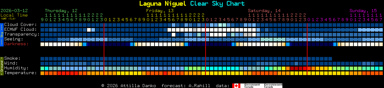 Current forecast for Laguna Niguel Clear Sky Chart