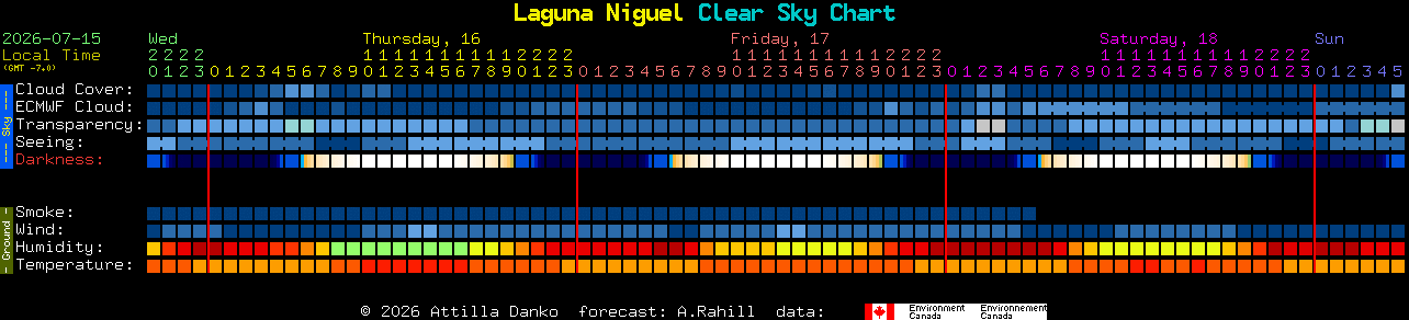 Current forecast for Laguna Niguel Clear Sky Chart