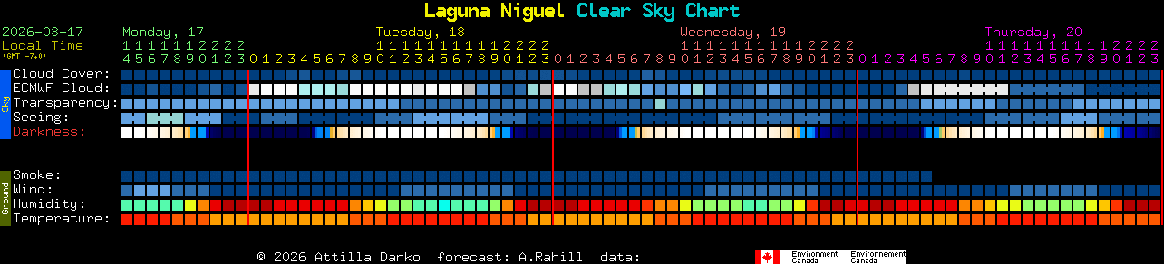 Current forecast for Laguna Niguel Clear Sky Chart