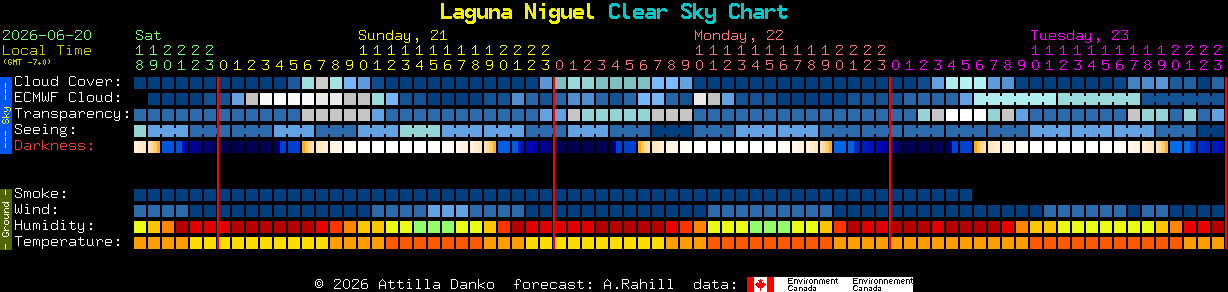 Current forecast for Laguna Niguel Clear Sky Chart