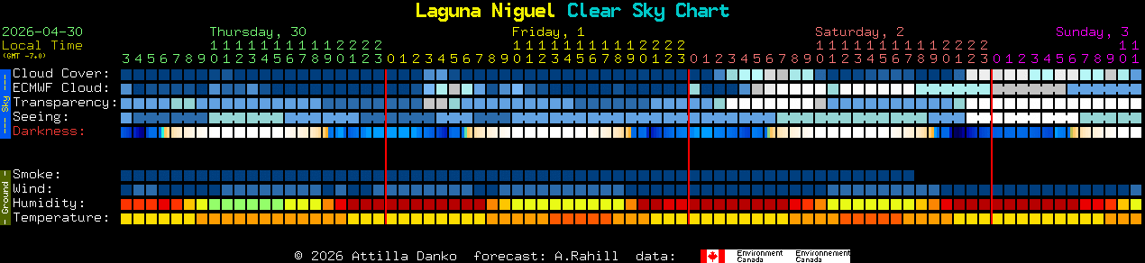 Current forecast for Laguna Niguel Clear Sky Chart