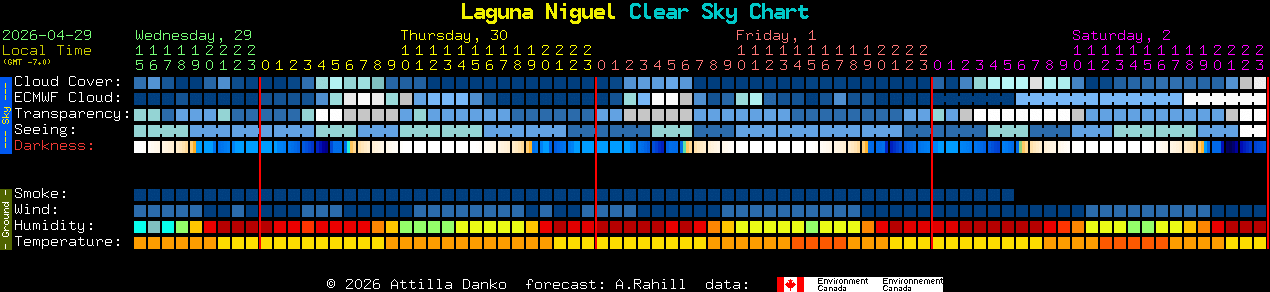 Current forecast for Laguna Niguel Clear Sky Chart